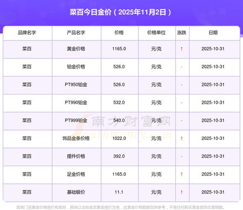 【黄金期货直播室】2025年11月5日黄金市场最新动态｜明日2025年11月6日投资机会与风险提示