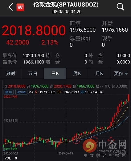 黄金期货直播室实时行情（2025年11月5日）｜明日11月6日金价走势与A股基金配置建议