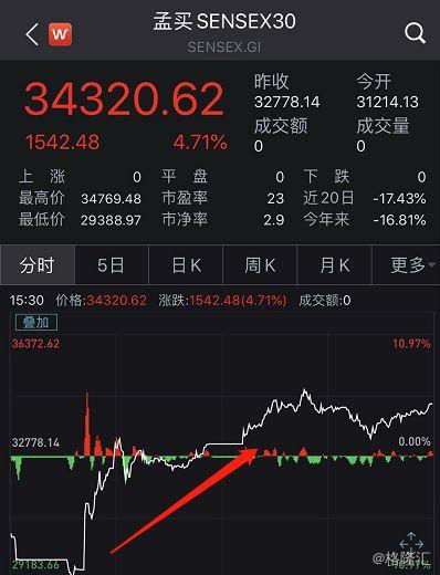 纳指期货直播间（2025年11月5日）｜明日11月6日美股走势与A股投资机会分析