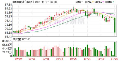 原油期货市场解盘（2025年11月5日）｜明日（11月6日）油价走势与A股能源股投资