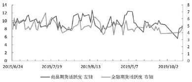 原油期货市场分析（2025年11月5日）｜明日11月6日油价走势与A股能源股机会