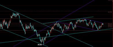 黄金日内波段讲解：高抛低吸思路分享，现货黄金日内波段看什么周期
