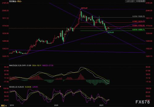 黄金实时讲解：非农前的多空对决，黄金非农是什么意思