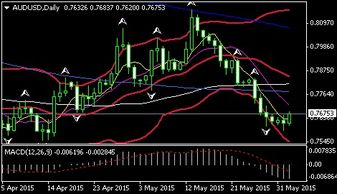 黄金盘中拉升，多头控盘迹象增强，黄金尾盘拉升