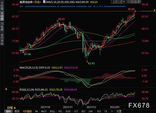 原油市场看涨情绪升温，机构资金布局明显，原油市场行情分析