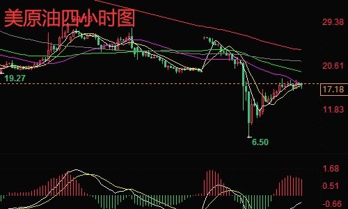原油期货多空转换频繁，交易节奏如何把握？，原油期货操盘