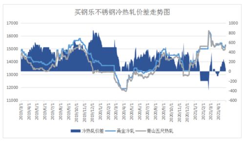 【2025年11月6日情绪预警】纳指期货直播室实时监测：市场贪婪指数上升，A股明日或面临调整压力