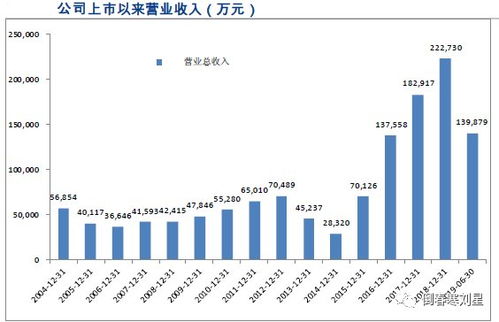 2025.11.5｜国际期货直播室确认：聪明资金正加速流入这些A股基金