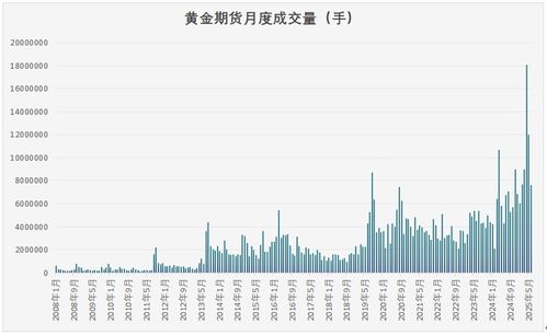 【实时追踪】2025年11月5日黄金期货直播室突发：避险资金涌入推升金价，A股黄金股获主力持续加仓