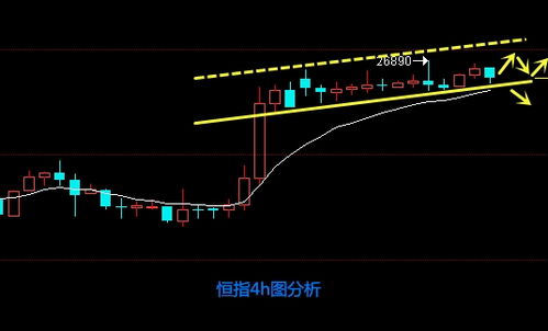 【2025年11月6日早盘狙击】恒指期货直播室&纳指直播间权威预判：科技股面临财报考验，A股基金调仓刻不容缓