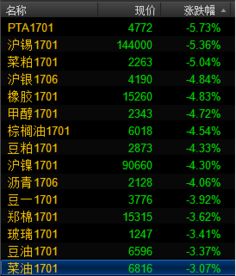 【夜盘激战】2025年11月5日期货直播室全线告急：德指暴跌拖累市场情绪，恒指顽强守住关键支撑