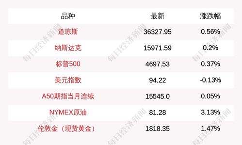 【2025年11月6日全球布局】纳指期货直播室&黄金期货直播室联合推演：美联储议息会议在即，A股这些板块迎来重大机遇
