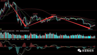 【2025年11月5日紧急解盘】恒指直播间&原油期货直播室双线预警：A股深证指数放量下跌，明日关键支撑位攻防战