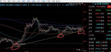 【恒指直播间】2025年11月5日行情分析｜明日2025年11月6日A股与纳指操作策略