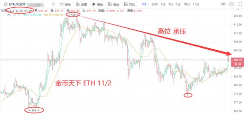 【德指期货直播室】今日欧洲市场解盘｜明日2025年11月6日A股与全球市场联动分析