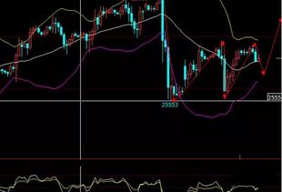 【恒指期货直播室】今日恒指市场动态｜明日2025年11月6日A股与深证指数投资方向