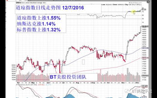 【纳指直播间】2025年11月5日美股走势分析｜明日2025年11月6日A股与纳指投资机会前瞻