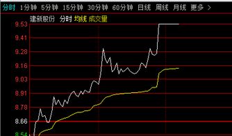 【恒指直播间】2025年11月5日实时解盘｜明日2025年11月6日A股与纳指操作方向