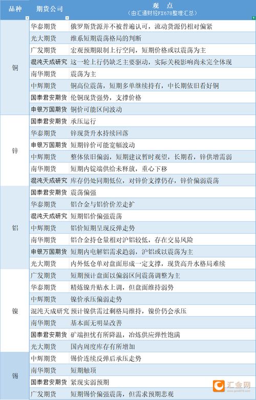 【期货直播室】今日2025年11月5日黄金与原油动态｜明日2025年11月6日A股与基金走势分析