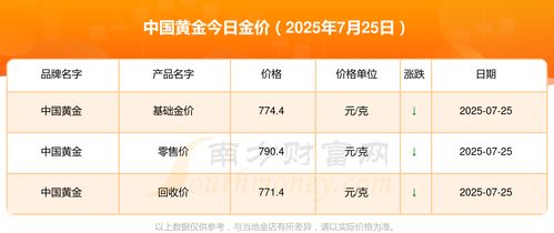 【黄金期货直播室】今日金价动态分析｜明日2025年11月6日A股与黄金市场操作策略