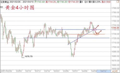 【期货直播室】今日2025年11月5日黄金、原油走势分析｜明日2025年11月6日恒指与A股市场展望