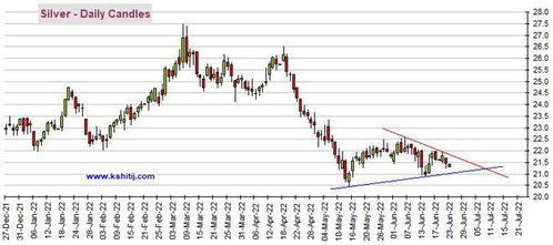 黄金期货直播室最新行情（2025年11月5日）｜明日11月6日金价走势与A股基金操作