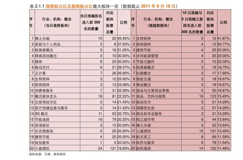 纳指期货直播间（2025年11月5日）｜明日11月6日美股走势与A股市场投资建议