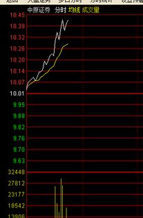 2025年11月5日恒指期货实时解盘｜明日11月6日A股市场策略与投资机会