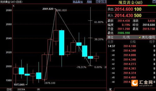 黄金期货直播室（2025年11月5日）｜明日11月6日金价与A股投资机会深度解析
