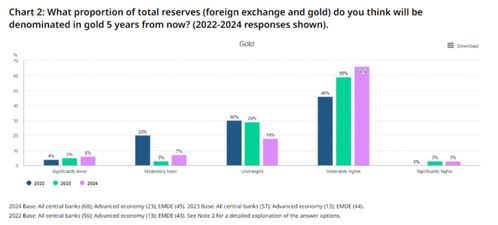2025.11.5｜黄金期货直播室重大发现：全球央行增持黄金，A股黄金股迎来配置良机