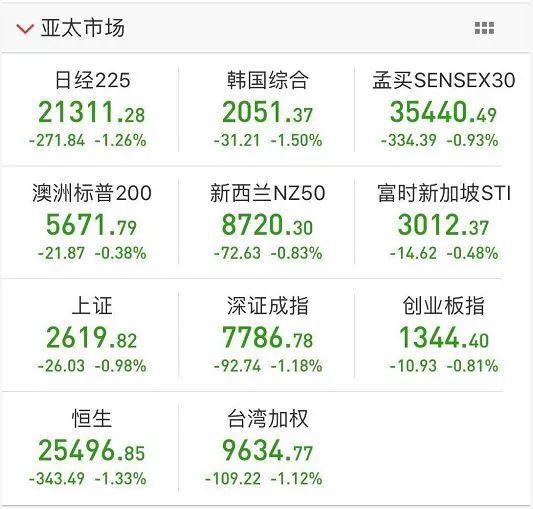 2025.11.6｜纳指期货直播室紧急提醒：科技股盘后异动，A股相关基金明日如何操作？