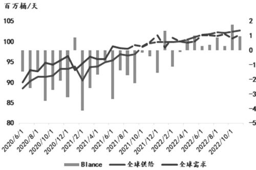 【2025年11月5日周期洞察】原油期货直播室研判：供需格局改善，A股能化基金迎来价值重估