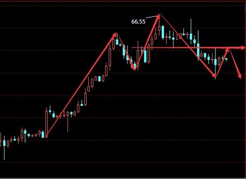 【2025年11月5日资金博弈】恒指直播间深度揭秘：多空双方激战关键点位，A股明日或将选择突破方向