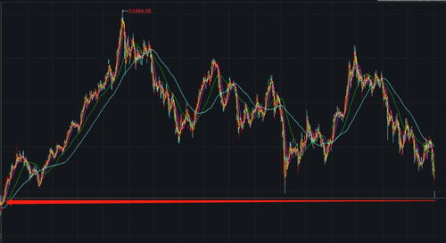 【突发解读】2025年11月5日恒指直播间重要发现：南下资金持续加仓，A股港股联动行情一触即发