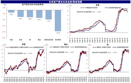 【2025年11月6日风控指南】黄金期货直播室&原油期货直播室紧急提示：市场波动加剧，A股防御性配置全面启动