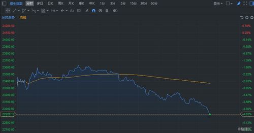 【2025年11月5日紧急快讯】恒指直播
