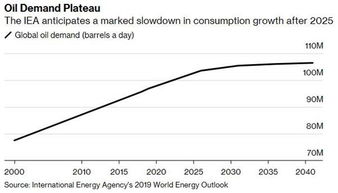 【2025年11月5日产业轮动】原油期货直播室发现：能源板块持续获资金关注，A股相关基金配置价值凸显