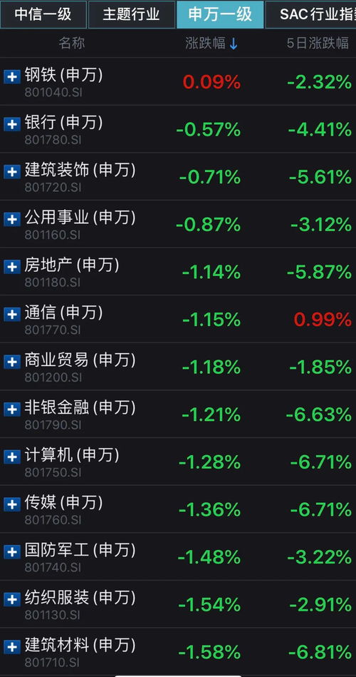 【2025年11月6日情绪预警】纳指期货直播室实时监测：市场贪婪指数上升，A股明日或面临调整压力