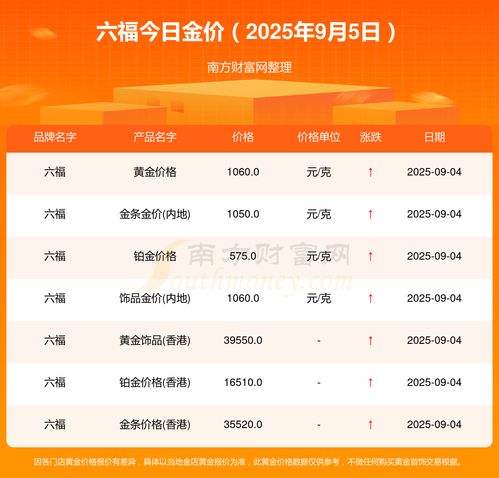【实时追踪】2025年11月5日黄金期货直播室突发：避险资金涌入推升金价，A股黄金股获主力持续加仓