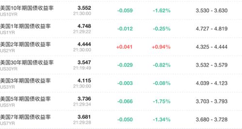 【2025年11月6日全球布局】纳指期货直播室&黄金期货直播室联合推演：美联储议息会议在即，A股这些板块迎来重大机遇