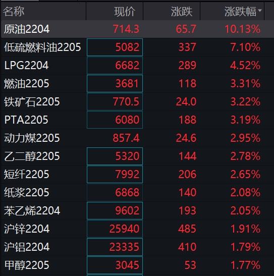 2025.11.6｜原油期货直播室预警：地缘冲突升级，明日A股能源板块或现涨停潮