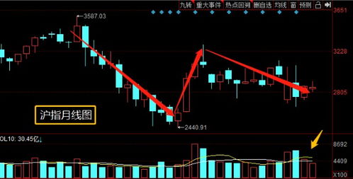2025.11.5｜恒指直播间紧急通知！外资大幅流出，A股明日关键点位防守策略