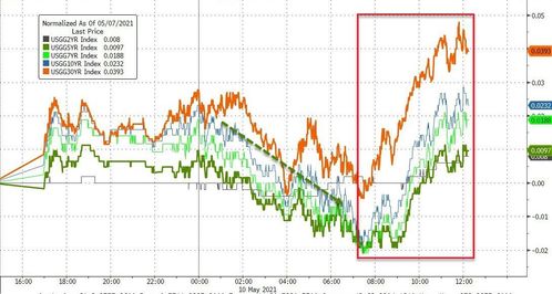 【紧急】2025年11月5日纳指期货直播室：科技股遭遇抛售，A股科创板基金面临考验