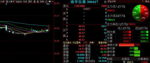 纳指直播间盘中解读（2025年11月6日）｜明日科技股回调风险与基金配置策略