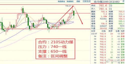 黄金期货直播室：今日11月6日金价冲高｜明日基金避险板块布局方向分析