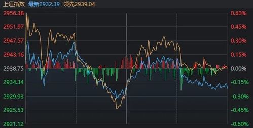 A股指数今日行情（2025年11月6日）｜明日深证指数与恒指、纳指联动策略研判