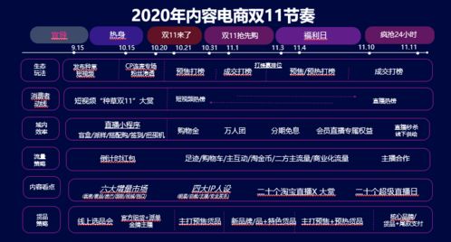纳指直播间今日策略更新（11月6日）｜明日2025年11月7日美股、基金与A股共振方向