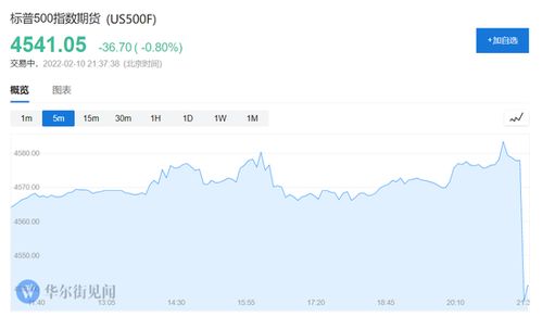 【2025年11月6日】纳指期货直播室实时播报｜明日11月7日基金与科技股联动方向