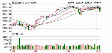 【2025年11月6日】期货直播室热点追踪：掘金明日11月7日A股指数与国际期货投资先机