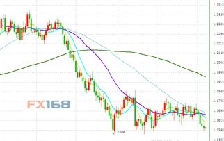 黄金期货直播室今日实时策略（11月6日）｜明日（11月7日）金价与基金避险机会解读